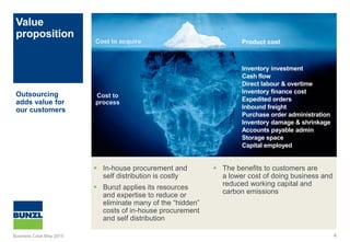 Bunzl Business Case