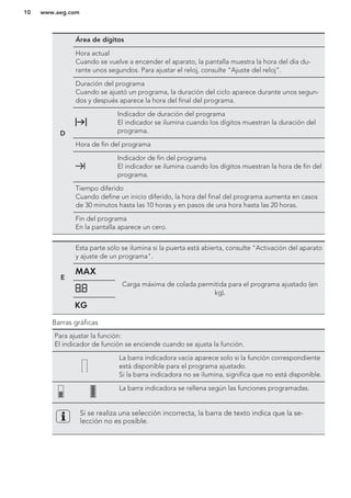 D
Área de dígitos
Hora actual
Cuando se vuelve a encender el aparato, la pantalla muestra la hora del día du-
rante unos segundos. Para ajustar el reloj, consulte "Ajuste del reloj".
Duración del programa
Cuando se ajustó un programa, la duración del ciclo aparece durante unos segun-
dos y después aparece la hora del final del programa.
Indicador de duración del programa
El indicador se ilumina cuando los dígitos muestran la duración del
programa.
Hora de fin del programa
Indicador de fin del programa
El indicador se ilumina cuando los dígitos muestran la hora de fin del
programa.
Tiempo diferido
Cuando define un inicio diferido, la hora del final del programa aumenta en casos
de 30 minutos hasta las 10 horas y en pasos de una hora hasta las 20 horas.
Fin del programa
En la pantalla aparece un cero.
E
Esta parte sólo se ilumina si la puerta está abierta, consulte "Activación del aparato
y ajuste de un programa".
Carga máxima de colada permitida para el programa ajustado (en
kg).
Barras gráficas
Para ajustar la función:
El indicador de función se enciende cuando se ajusta la función.
La barra indicadora vacía aparece solo si la función correspondiente
está disponible para el programa ajustado.
Si la barra indicadora no se ilumina, significa que no está disponible.
La barra indicadora se rellena según las funciones programadas.
Si se realiza una selección incorrecta, la barra de texto indica que la se-
lección no es posible.
www.aeg.com10
 