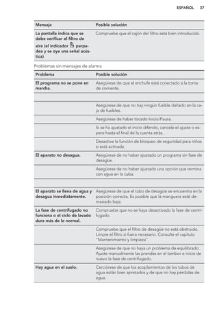 Mensaje Posible solución
La pantalla indica que se
debe verificar el filtro de
aire (el indicador parpa-
dea y se oye una señal acús-
tica)
Compruebe que el cajón del filtro está bien introducido.
Problemas sin mensajes de alarma
Problema Posible solución
El programa no se pone en
marcha.
Asegúrese de que el enchufe está conectado a la toma
de corriente.
Asegúrese de que no hay ningún fusible dañado en la ca-
ja de fusibles.
Asegúrese de haber tocado Inicio/Pausa.
Si se ha ajustado el inicio diferido, cancele el ajuste o es-
pere hasta el final de la cuenta atrás.
Desactive la función de bloqueo de seguridad para niños
si está activada.
El aparato no desagua. Asegúrese de no haber ajustado un programa sin fase de
desagüe.
Asegúrese de no haber ajustado una opción que termina
con agua en la cuba.
El aparato se llena de agua y
desagua inmediatamente.
Asegúrese de que el tubo de desagüe se encuentra en la
posición correcta. Es posible que la manguera esté de-
masiado baja.
La fase de centrifugado no
funciona o el ciclo de lavado
dura más de lo normal.
Compruebe que no se haya desactivado la fase de centri-
fugado.
Compruebe que el filtro de desagüe no está obstruido.
Limpie el filtro si fuera necesario. Consulte el capítulo
"Mantenimiento y limpieza".
Asegúrese de que no haya un problema de equilibrado.
Ajuste manualmente las prendas en el tambor e inicie de
nuevo la fase de centrifugado.
Hay agua en el suelo. Cerciórese de que los acoplamientos de los tubos de
agua están bien apretados y de que no hay pérdidas de
agua.
ESPAÑOL 37
 