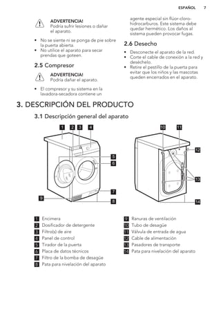 ADVERTENCIA!
Podría sufrir lesiones o dañar
el aparato.
• No se siente ni se ponga de pie sobre
la puerta abierta.
• No utilice el aparato para secar
prendas que goteen.
2.5 Compresor
ADVERTENCIA!
Podría dañar el aparato.
• El compresor y su sistema en la
lavadora-secadora contiene un
agente especial sin flúor-cloro-
hidrocarburos. Este sistema debe
quedar hermético. Los daños al
sistema pueden provocar fugas.
2.6 Desecho
• Desconecte el aparato de la red.
• Corte el cable de conexión a la red y
deséchelo.
• Retire el pestillo de la puerta para
evitar que los niños y las mascotas
queden encerrados en el aparato.
3. DESCRIPCIÓN DEL PRODUCTO
3.1 Descripción general del aparato
1 2 3 4 11
6
7
8
9
5
12
13
14
10
1 Encimera
2 Dosificador de detergente
3 Filtro(s) de aire
4 Panel de control
5 Tirador de la puerta
6 Placa de datos técnicos
7 Filtro de la bomba de desagüe
8 Pata para nivelación del aparato
9 Ranuras de ventilación
10 Tubo de desagüe
11 Válvula de entrada de agua
12 Cable de alimentación
13 Pasadores de transporte
14 Pata para nivelación del aparato
ESPAÑOL 7
 