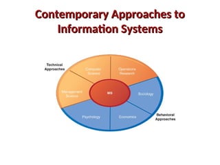 Contemporary Approaches to
Contemporary Approaches to
Information Systems
Information Systems
 