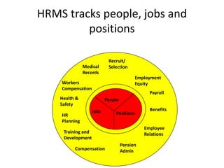 HRMS Case Study for attendance management system | PPT