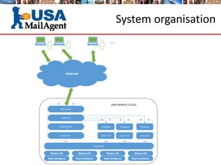 System organisation
USERS
Internet
Web server
UMA SYSTEM
CAKEPHP
Guest OS
Hypervisor
Master OS
Real hardware
Database
Guest OS
Master OS
Real hardware
Master OS
Real hardware
Master OS
Real hardware
Database
Guest OS
Database
Guest OS
VM1 VM2 VM3 VM4
UMA PRIVATE CLOUD
 