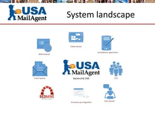 System landscape
Web browser
Smartphone application
Tablet device
Email System VCS
3rd party api integration
Chat System
Backend & CMS
 