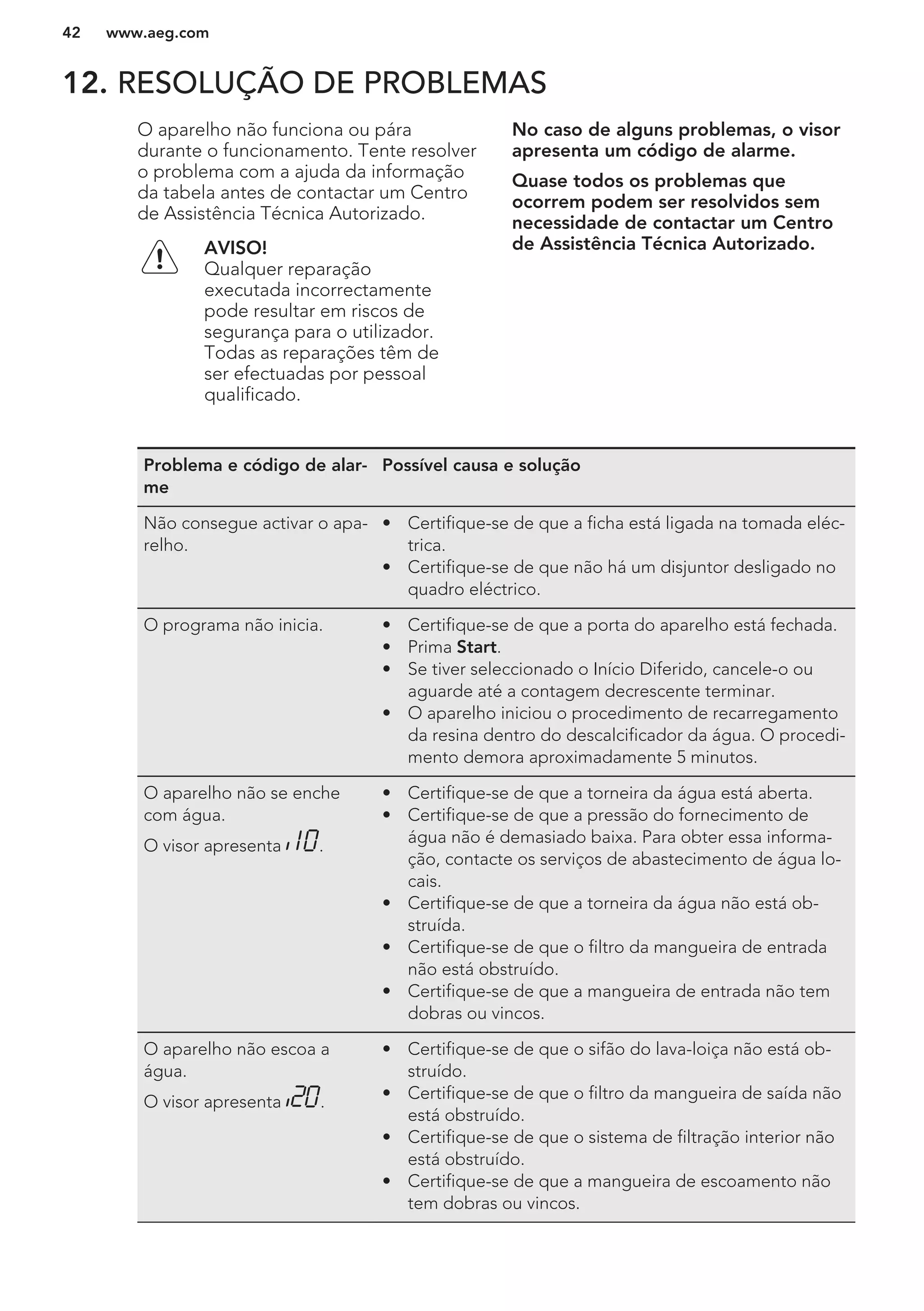 12. RESOLUÇÃO DE PROBLEMAS
O aparelho não funciona ou pára
durante o funcionamento. Tente resolver
o problema com a ajuda da informação
da tabela antes de contactar um Centro
de Assistência Técnica Autorizado.
AVISO!
Qualquer reparação
executada incorrectamente
pode resultar em riscos de
segurança para o utilizador.
Todas as reparações têm de
ser efectuadas por pessoal
qualificado.
No caso de alguns problemas, o visor
apresenta um código de alarme.
Quase todos os problemas que
ocorrem podem ser resolvidos sem
necessidade de contactar um Centro
de Assistência Técnica Autorizado.
Problema e código de alar-
me
Possível causa e solução
Não consegue activar o apa-
relho.
• Certifique-se de que a ficha está ligada na tomada eléc-
trica.
• Certifique-se de que não há um disjuntor desligado no
quadro eléctrico.
O programa não inicia. • Certifique-se de que a porta do aparelho está fechada.
• Prima Start.
• Se tiver seleccionado o Início Diferido, cancele-o ou
aguarde até a contagem decrescente terminar.
• O aparelho iniciou o procedimento de recarregamento
da resina dentro do descalcificador da água. O procedi-
mento demora aproximadamente 5 minutos.
O aparelho não se enche
com água.
O visor apresenta .
• Certifique-se de que a torneira da água está aberta.
• Certifique-se de que a pressão do fornecimento de
água não é demasiado baixa. Para obter essa informa-
ção, contacte os serviços de abastecimento de água lo-
cais.
• Certifique-se de que a torneira da água não está ob-
struída.
• Certifique-se de que o filtro da mangueira de entrada
não está obstruído.
• Certifique-se de que a mangueira de entrada não tem
dobras ou vincos.
O aparelho não escoa a
água.
O visor apresenta .
• Certifique-se de que o sifão do lava-loiça não está ob-
struído.
• Certifique-se de que o filtro da mangueira de saída não
está obstruído.
• Certifique-se de que o sistema de filtração interior não
está obstruído.
• Certifique-se de que a mangueira de escoamento não
tem dobras ou vincos.
www.aeg.com42
 