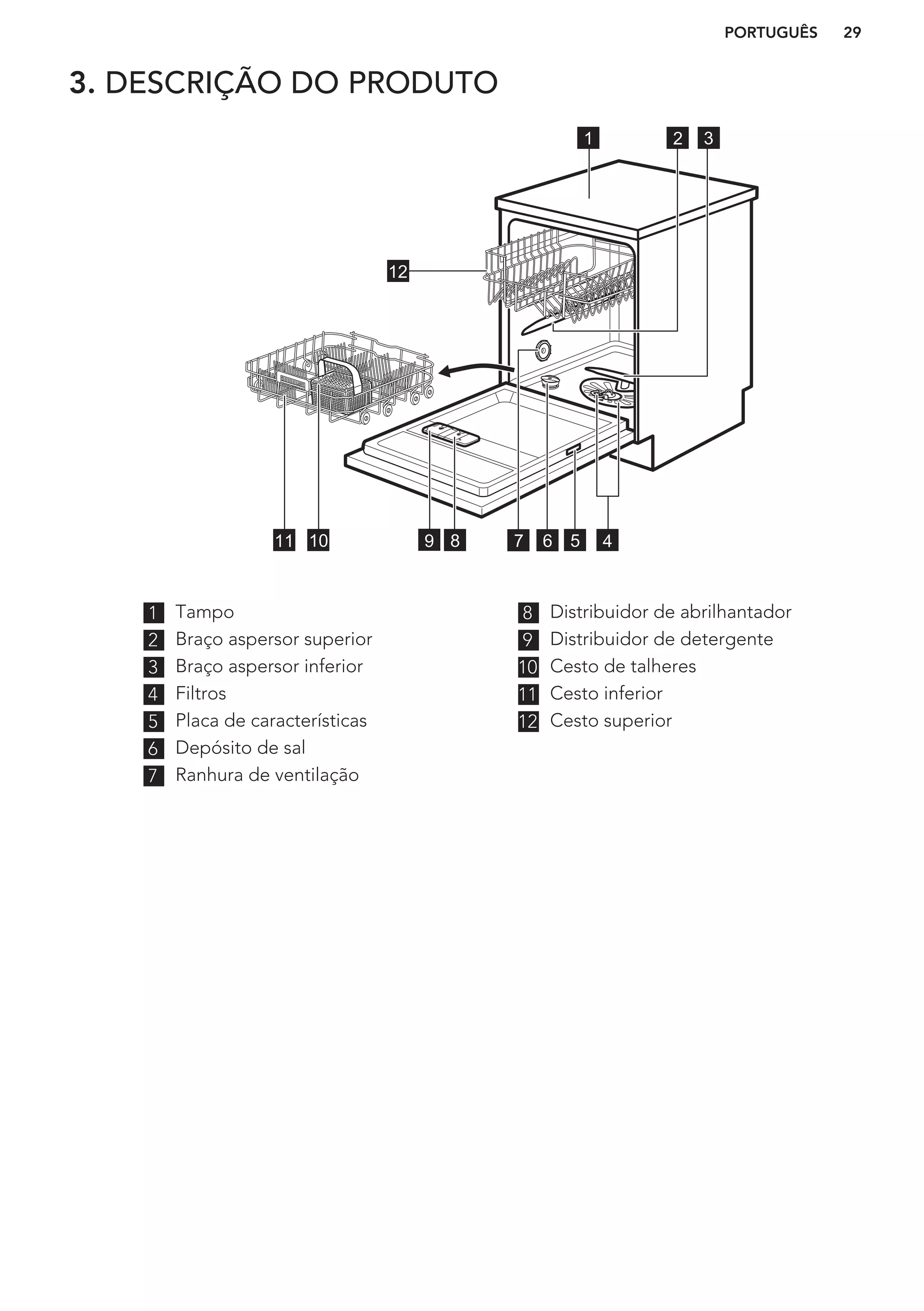 3. DESCRIÇÃO DO PRODUTO
5 4810 911 67
12
2 31
1 Tampo
2 Braço aspersor superior
3 Braço aspersor inferior
4 Filtros
5 Placa de características
6 Depósito de sal
7 Ranhura de ventilação
8 Distribuidor de abrilhantador
9 Distribuidor de detergente
10 Cesto de talheres
11 Cesto inferior
12 Cesto superior
PORTUGUÊS 29
 