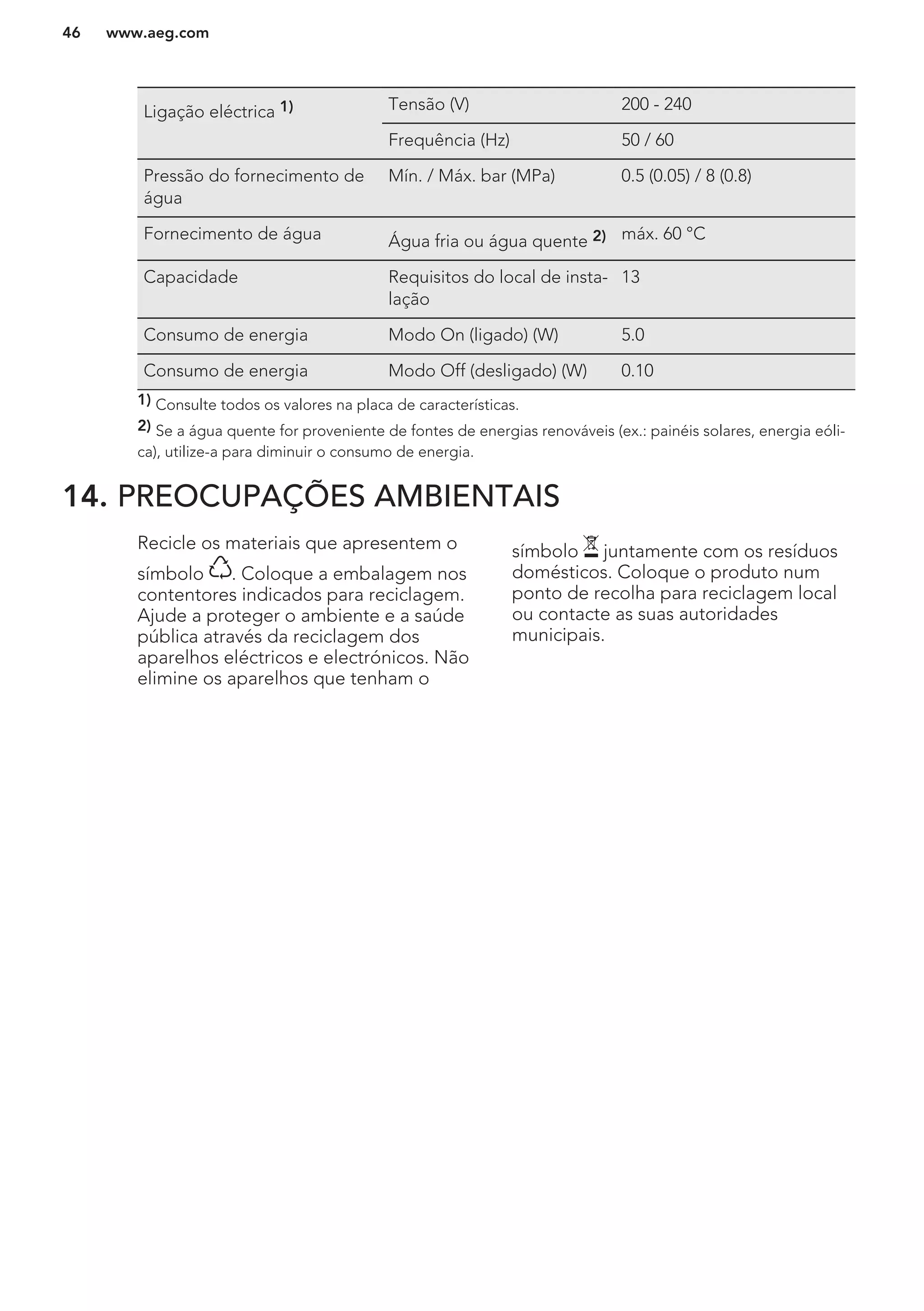 Ligação eléctrica 1) Tensão (V) 200 - 240
Frequência (Hz) 50 / 60
Pressão do fornecimento de
água
Mín. / Máx. bar (MPa) 0.5 (0.05) / 8 (0.8)
Fornecimento de água Água fria ou água quente 2) máx. 60 °C
Capacidade Requisitos do local de insta-
lação
13
Consumo de energia Modo On (ligado) (W) 5.0
Consumo de energia Modo Off (desligado) (W) 0.10
1) Consulte todos os valores na placa de características.
2) Se a água quente for proveniente de fontes de energias renováveis (ex.: painéis solares, energia eóli-
ca), utilize-a para diminuir o consumo de energia.
14. PREOCUPAÇÕES AMBIENTAIS
Recicle os materiais que apresentem o
símbolo . Coloque a embalagem nos
contentores indicados para reciclagem.
Ajude a proteger o ambiente e a saúde
pública através da reciclagem dos
aparelhos eléctricos e electrónicos. Não
elimine os aparelhos que tenham o
símbolo juntamente com os resíduos
domésticos. Coloque o produto num
ponto de recolha para reciclagem local
ou contacte as suas autoridades
municipais.
www.aeg.com46
 