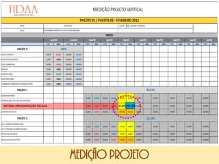 MEDIÇÃO PROJETO
SISTEMA PRESSURIZAÇÃO ESCADA 37,50% 40,42%
 