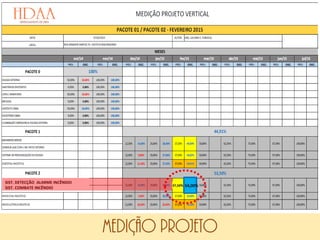 MEDIÇÃO PROJETO
SIST. DETECÇÃO ALARME INCÊNDIO
SIST. COMBATE INCÊNDIO
37,50% 54,00%
 