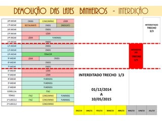 DEMOLIÇÃO DAS LAJES BANHEIROS - INTERDIÇÃO
INTERDITADO TRECHO 1/3
01/12/2014
A
10/05/2015
INTERDITA
DO
TRECHO
2/3
DEZ/14 JAN/15 FEV/15 MAR/15 ABR/15 MAI/15 JUN/15 JUL/15
INTERDITADO
TRECHO
3/3
 