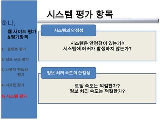 웹사이트 벤치마킹의 9가지 패턴 05