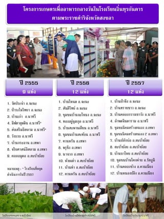 ปี 2555
9 แห่ง
1. วัดประจ่ำ อ.จะนะ
2. ป่ำระไมวิทยำ อ.จะนะ
3. บ้ำนเก่ำ อ.นำทวี
4. มิฟตำฮุดดิน อ.นำทวี*
5. ส่งเสริมอิสลำม อ.นำทวี*
6. วังบวบ อ.นำทวี
7. บ้ำนกระอำน อ.เทพำ
8. จริยศำสน์อิสลำม อ.เทพำ
9. คอลอมุดอ อ.สะบ้ำย้อย
หมำยเหตุ : * โรงเรียนที่หยุด
ดำเนินกำรในปี 2557
โครงกำรเกษตรเพื่ออำหำรกลำงวันในโรงเรียนถิ่นทุรกันดำร
ตำมพระรำชดำริจังหวัดสงขลำ
ปี 2556
12 แห่ง
ปี 2557
12 แห่ง
1. บ้ำนโหนด อ.จะนะ
2. สันติวิทย์ อ.จะนะ
3. ชุมชนบ้ำนจะโหนง อ.จะนะ
4. ทองอยู่นุตกุล อ.นำทวี
5. บ้ำนสะพำนเคียน อ.นำทวี
6. ชุมชนบ้ำนสะท้อน อ.นำทวี
7. ควนหรัน อ.เทพำ
8. พรุชิง อ.เทพำ
9. นำจวก อ.เทพำ
10. ห้วยเต่ำ อ.สะบ้ำย้อย
11. บ้ำนท่ำ อ.สะบ้ำย้อย
12. ควนหรัน อ.สะบ้ำย้อย
1. บ้ำนป่ำชิง อ.จะนะ
2. บ้ำนทรำยขำว อ.จะนะ
3. บ้ำนคลองกวำงเขำวัง อ.นำทวี
4. ลำพดจินดำรำม อ.นำทวี
5. ชุมชนนิคมสร้ำงตนเอง อ.เทพำ
6. ชุมชนนิคมสร้ำงตนเอง 2 อ.เทพำ
7. บ้ำนปลักบ่อ อ.สะบ้ำย้อย
8. สะบ้ำย้อย อ.สะบ้ำย้อย
9. บ้ำนบำโหย อ.สะบ้ำย้อย
10. ชุมชนบ้ำนโคกค่ำย อ.รัตภูมิ
11. บ้ำนคลองช้ำง อ.ควนเนียง
12. บ้ำนหนองปลิง อ.ควนเนียง
โรงเรียนคอลอมุดอ อ.สะบ้าย้อย โรงเรียนบ้านมิฟตาฮุดดิน อ.นาทวี โรงเรียนบ้านวังบวบ อ.นาทวี
 