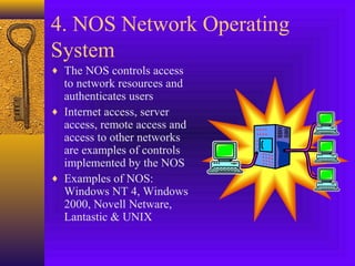 Information Technology Security A Brief Overview 2001 | PPT