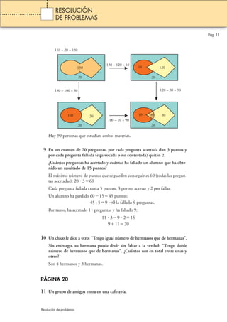 130 10 120 
20 20 
100 30 10 90 30 
20 20 
150 – 20 = 130 
130 – 100 = 30 
Hay 90 personas que estudian ambas materias. 
9 En un examen de 20 preguntas, por cada pregunta acertada dan 3 puntos y 
por cada pregunta fallada (equivocada o no contestada) quitan 2. 
¿Cuántas preguntas ha acertado y cuántas ha fallado un alumno que ha obte-nido 
un resultado de 15 puntos? 
El máximo número de puntos que se pueden conseguir es 60 (todas las pregun-tas 
acertadas): 20  360 
Cada pregunta fallada cuesta 5 puntos, 3 por no acertar y 2 por fallar. 
Un alumno ha perdido 601545 puntos: 
45 : 59 →Ha fallado 9 preguntas. 
Por tanto, ha acertado 11 preguntas y ha fallado 9: 
11  39  215 
91120 
10 Un chico le dice a otro: “Tengo igual número de hermanos que de hermanas”. 
Sin embargo, su hermana puede decir sin faltar a la verdad: “Tengo doble 
número de hermanos que de hermanas”. ¿Cuántos son en total entre unas y 
otros? 
Son 4 hermanos y 3 hermanas. 
PÁGINA 20 
11 Un grupo de amigos entra en una cafetería. 
120 – 30 = 90 
130 – 120 = 10 
100 – 10 = 90 
Pág. 11 
RESOLUCIÓN 
DE PROBLEMAS 
Resolución de problemas 
 