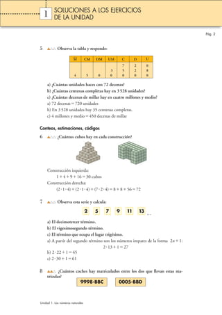 Pág. 2 
SOLUCIONES A LOS EJERCICIOS 
DE LA UNIDAD 
1 
5 Observa la tabla y responde: 
M CM DM UM C D U 
4 5 0 
3 
0 
7 
5 
0 
2 
2 
0 
0 
8 
0 
a) ¿Cuántas unidades haces con 72 decenas? 
b) ¿Cuántas centenas completas hay en 3 528 unidades? 
c) ¿Cuántas decenas de millar hay en cuatro millones y medio? 
a) 72 decenas720 unidades 
b) En 3 528 unidades hay 35 centenas completas. 
c) 4 millones y medio450 decenas de millar 
Conteos, estimaciones, códigos 
6 ¿Cuántos cubos hay en cada construcción? 
Construcción izquierda: 
1491630 cubos 
Construcción derecha: 
(214)(214)(724)885672 
7 Observa esta serie y calcula: 
Unidad 1. Los números naturales 
… 
2 5 7 9 11 13 
a) El decimotercer término. 
b) El vigesimosegundo término. 
c) El término que ocupa el lugar trigésimo. 
a) A partir del segundo término son los números impares de la forma 2n1: 
213127 
b) 2 22145 
c) 2 30161 
8 ¿Cuántos coches hay matriculados entre los dos que llevan estas ma-trículas? 
9998-BBC 0005-BBD 
 