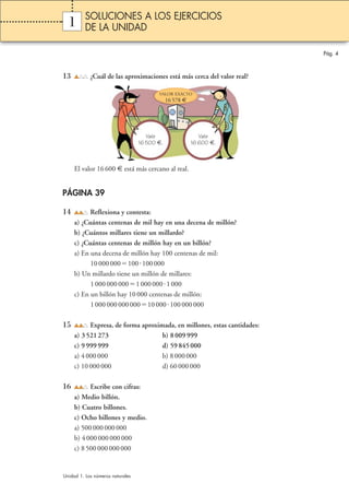 Pág. 4 
SOLUCIONES A LOS EJERCICIOS 
DE LA UNIDAD 
1 
13 ¿Cuál de las aproximaciones está más cerca del valor real? 
VALOR EXACTO 
16 578 € 
El valor 16 600 € está más cercano al real. 
PÁGINA 39 
14 Reflexiona y contesta: 
a) ¿Cuántas centenas de mil hay en una decena de millón? 
b) ¿Cuántos millares tiene un millardo? 
c) ¿Cuántas centenas de millón hay en un billón? 
a) En una decena de millón hay 100 centenas de mil: 
10 000 000100100 000 
b) Un millardo tiene un millón de millares: 
1 000 000 0001 000 0001 000 
c) En un billón hay 10 000 centenas de millón: 
1 000 000 000 00010 000100 000 000 
15 Expresa, de forma aproximada, en millones, estas cantidades: 
a) 3 521 273 b) 8 009 999 
c) 9 999 999 d) 59 845 000 
a) 4 000 000 b) 8 000 000 
c) 10 000 000 d) 60 000 000 
16 Escribe con cifras: 
a) Medio billón. 
b) Cuatro billones. 
c) Ocho billones y medio. 
a) 500 000 000 000 
b) 4 000 000 000 000 
c) 8 500 000 000 000 
Unidad 1. Los números naturales 
Vale 
16 500 €. 
Vale 
16 600 €. 
 