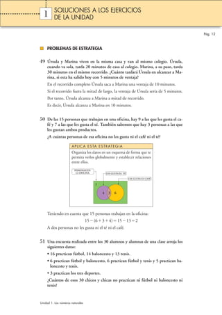 Pág. 12 
SOLUCIONES A LOS EJERCICIOS 
DE LA UNIDAD 
1 
PROBLEMAS DE ESTRATEGIA 
49 Úrsula y Marina viven en la misma casa y van al mismo colegio. Úrsula, 
cuando va sola, tarda 20 minutos de casa al colegio. Marina, a su paso, tarda 
30 minutos en el mismo recorrido. ¿Cuánto tardará Úrsula en alcanzar a Ma-rina, 
si esta ha salido hoy con 5 minutos de ventaja? 
En el recorrido completo Úrsula saca a Marina una ventaja de 10 minutos. 
Si el recorrido fuera la mitad de largo, la ventaja de Úrsula sería de 5 minutos. 
Por tanto, Úrsula alcanza a Marina a mitad de recorrido. 
Es decir, Úrsula alcanza a Marina en 10 minutos. 
50 De las 15 personas que trabajan en una oficina, hay 9 a las que les gusta el ca-fé 
y 7 a las que les gusta el té. También sabemos que hay 3 personas a las que 
les gustan ambos productos. 
¿A cuántas personas de esa oficina no les gusta ni el café ni el té? 
APLICA ESTA ESTRATEGIA 
Organiza los datos en un esquema de forma que te 
permita verlos globalmente y establecer relaciones 
entre ellos. 
PERSONAS EN 
LA OFICINA LES GUSTA EL TÉ 
Teniendo en cuenta que 15 personas trabajan en la oficina: 
15(634)15132 
A dos personas no les gusta ni el té ni el café. 
51 Una encuesta realizada entre los 30 alumnos y alumnas de una clase arroja los 
siguientes datos: 
• 16 practican fútbol, 14 baloncesto y 13 tenis. 
• 6 practican fútbol y baloncesto, 6 practican fútbol y tenis y 5 practican ba-loncesto 
y tenis. 
• 3 practican los tres deportes. 
¿Cuántos de esos 30 chicos y chicas no practican ni fútbol ni baloncesto ni 
tenis? 
Unidad 1. Los números naturales 
? 
LES GUSTA EL CAFÉ 
4 3 6 
 