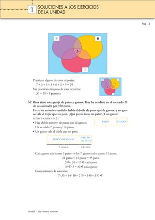 1 
F B 
3 
Practican alguno de estos deportes: 
733362529 
No practican ninguno de esos deportes: 
30291 persona 
T 
F B 
7 3 
52 Rosa tiene una granja de patos y gansos. Hoy ha vendido en el mercado 21 
de sus animales por 350 euros. 
Entre los animales vendidos había el doble de patos que de gansos, y un gan-so 
vale el triple que un pato. ¿Qué precio tiene un pato? ¿Y un ganso? 
PATOSGANSOS21 
• Hay doble número de patos que de gansos: 
Ha vendido 7 gansos y 14 patos. 
• Un ganso vale el triple que un pato. 
             
     
Cada ganso vale como 3 patos → los 7 gansos valen como 21 patos. 
21 patos14 patos35 patos 
350 : 3510 € cada pato 
10 €330 € cada ganso 
Comprobamos la solución: 
7301410210140350 € 
Pág. 13 
SOLUCIONES A LOS EJERCICIOS 
DE LA UNIDAD 
Unidad 1. Los números naturales 
PATOS GANSOS 
PRECIO DE GANSO 
PRECIO 
DE PATO 
7 GANSOS 14 PATOS 
3 
3 
5 
2 
6 
T 
 