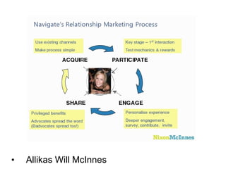 Allikas Will McInnes 