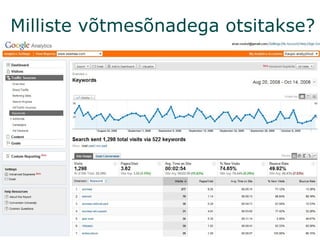 Milliste võtmesõnadega otsitakse? 