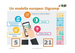 Un modello europeo: Digcomp
09/05/2017 sandra.troia@istruzione.it
Informazione e data
literacy
Comunicazione e
collaborazione
Sicurezza
Problem solving
Creazione di contenuti digitali
 