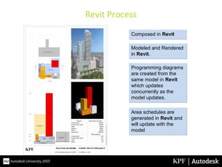 KPF_AU-Advanced Massing Study with Revit | PPT