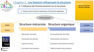 II. L’influence de l’environnement sur la structure
 Choisir entre structure mécanique et structure organique
Thème 3 : Adapter la
structure
Mots clés :
Structure mécaniste
Structure organique
Environnement
Stable Instable
Certain Incertain
Burns et
Stalker
Chapitre 2 : Les facteurs influençant la structure
 