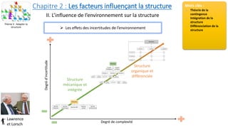 II. L’influence de l’environnement sur la structure
Thème 3 : Adapter la
structure
Mots clés :
Théorie de la
contingence
Intégration de la
structure
Différenciation de la
structure
 Les effets des incertitudes de l’environnement
Degré
d’incertitude
Degré de complexité
Structure
mécanique et
intégrée
Structure
organique et
différenciée
Lawrence
et Lorsch
Chapitre 2 : Les facteurs influençant la structure
 