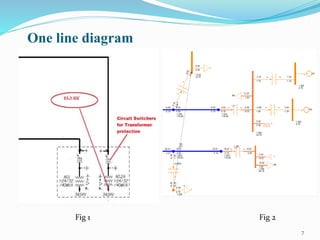 7
One line diagram
Fig 1 Fig 2
 