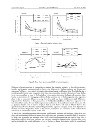 www.ccsenet.org/jas Journal of Agricultural Science Vol. 7, No. 6; 2015
131
Figure 4. Furrow irrigation advance times
Figure 5. Time Chart recession and shifts in furrow irrigation
Difference of progression time in various furrows indicate that regarding similarity of the soil type, primary
humidity and irrigation operations in all the furrows, the difference in “Surface roughness and the deep soil
unevenness” of furrows (even after five irrigation intervals and partial modification of the flow bed), has had a
considerable effect on the water progression time. Also, unevenness of the farm led to formation of water ditches
in the regression phase in some of the longitudinal points causing disordered discharge and regression phase
leading to development of waterlogging conditions. In the meantime, part of the heterogeneity in the regression
phase is due to penetration differences arising from plow depth and furrow establishment depth differences.
Figure indicates fluctuations of the regression time in the 12 understudied furrows. Interval of regression is the
time interval between the first and the last regression in each furrow. As it can be seen in each furrow, not only
no particular trend is seen in various irrigation shifts in each furrow, but even in different furrows this
specification much varies. Since the length of the period for the regression to happen in very much dependent on
the farm conditions (longitudinal profile of the furrows), fluctuations and unevenness of the surface of the
furrows can be considered as a reason for this even.
To specify the extent of progression and regression modifications, minimum and maximum values of the two
above said peculiarities in different irrigation shifts and in the tested furrows are presented in Table 2. According
to Table 2, the progression and regression values in all irrigation shifts change in a vast extent of time. Also, a
descending trend is evident in the minimum and maximum progression data during the irrigation shifts which
can be attributed to the partial stabilization of bed of the furrows during the irrigation shifts. No special trend
Irrigation number Irrigation number
Irrigation number Irrigation number
AdvancetimetofurrowendDurationofrecessiontime
 