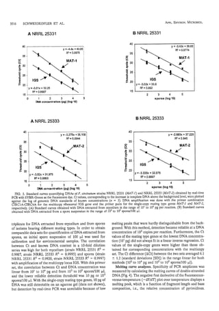 Schweigkofler-Fusarium2004