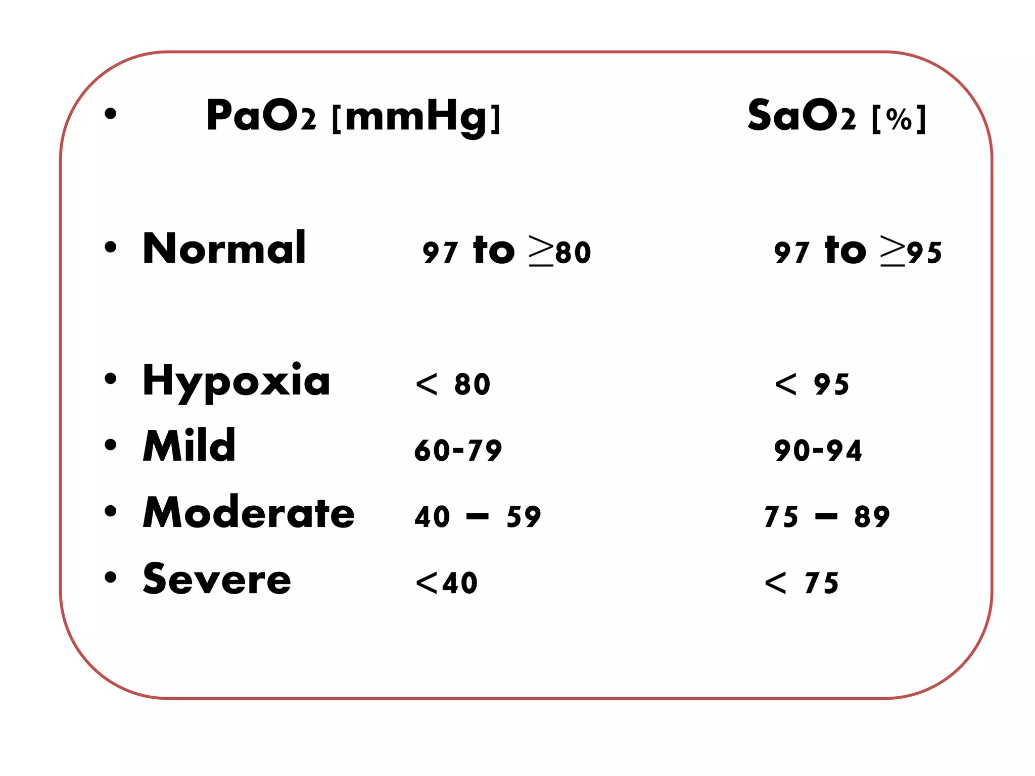 • PaO2 [mmHg] SaO2 [%]
• Normal 97 to ≥80 97 to ≥95
• Hypoxia < 80 < 95
• Mild 60-79 90-94
• Moderate 40 – 59 75 – 89
• Severe <40 < 75
 