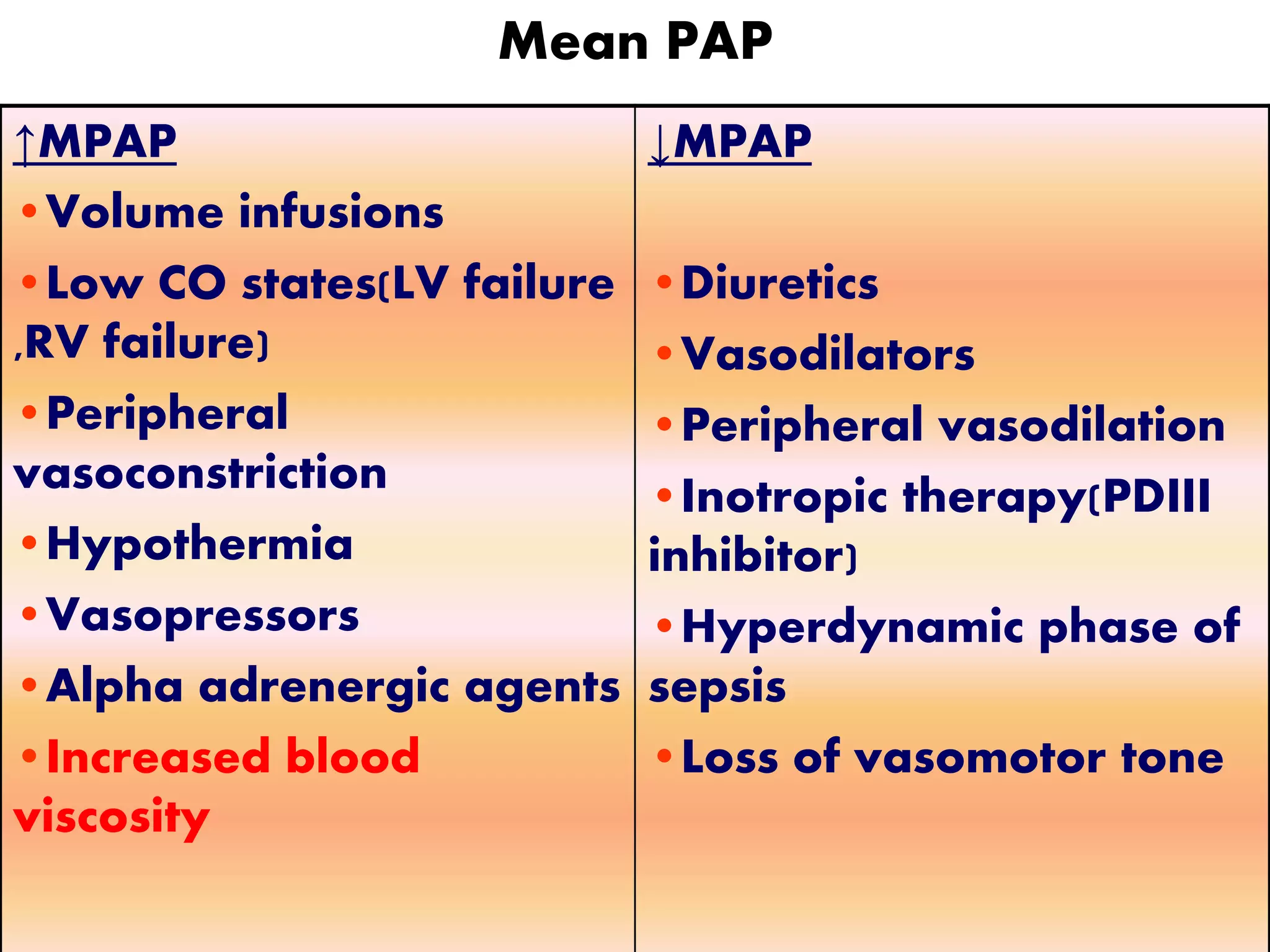 Mean PAP
↑MPAP
•Volume infusions
•Low CO states(LV failure
,RV failure)
•Peripheral
vasoconstriction
•Hypothermia
•Vasopressors
•Alpha adrenergic agents
•Increased blood
viscosity
↓MPAP
•Diuretics
•Vasodilators
•Peripheral vasodilation
•Inotropic therapy(PDIII
inhibitor)
•Hyperdynamic phase of
sepsis
•Loss of vasomotor tone
 