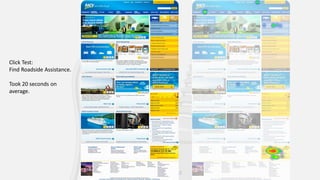 @ConversionSci
Click Test:
Find Roadside Assistance.
Took 20 seconds on
average.
 