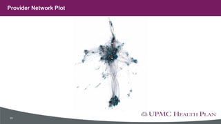 Provider Network Plot
10
 
