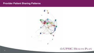 Provider Patient Sharing Patterns
11
 