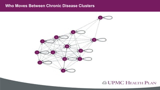 Who Moves Between Chronic Disease Clusters
 