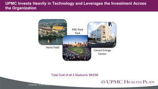 UPMC Invests Heavily in Technology and Leverages the Investment Across
the Organization
Heinz Field
PNC Park
Park
Consol Energy
Center
Total Cost of all 3 Stadiums: $833M
Confidential – Do Not Duplicate
 