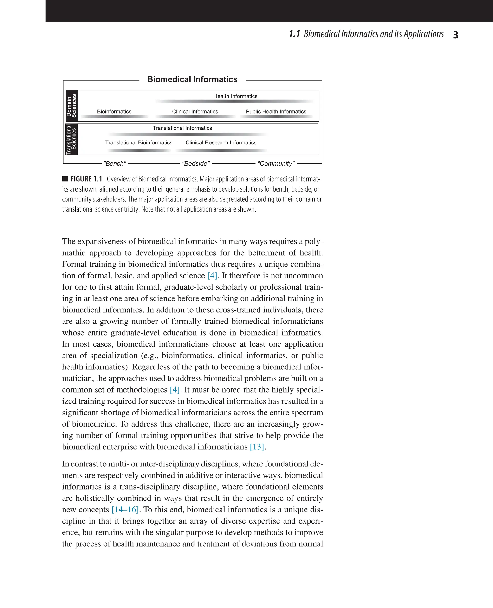 3
1.1 BiomedicalInformaticsanditsApplications
The expansiveness of biomedical informatics in many ways requires a poly-
mathic approach to developing approaches for the betterment of health.
Formal training in biomedical informatics thus requires a unique combina-
tion of formal, basic, and applied science [4]. It therefore is not uncommon
for one to first attain formal, graduate-level scholarly or professional train-
ing in at least one area of science before embarking on additional training in
biomedical informatics. In addition to these cross-trained individuals, there
are also a growing number of formally trained biomedical informaticians
whose entire graduate-level education is done in biomedical informatics.
In most cases, biomedical informaticians choose at least one application
area of specialization (e.g., bioinformatics, clinical informatics, or public
health informatics). Regardless of the path to becoming a biomedical infor-
matician, the approaches used to address biomedical problems are built on a
common set of methodologies [4]. It must be noted that the highly special-
ized training required for success in biomedical informatics has resulted in a
significant shortage of biomedical informaticians across the entire spectrum
of biomedicine. To address this challenge, there are an increasingly grow-
ing number of formal training opportunities that strive to help provide the
biomedical enterprise with biomedical informaticians [13].
In contrast to multi- or inter-disciplinary disciplines, where foundational ele-
ments are respectively combined in additive or interactive ways, biomedical
informatics is a trans-disciplinary discipline, where foundational elements
are holistically combined in ways that result in the emergence of entirely
new concepts [14–16]. To this end, biomedical informatics is a unique dis-
cipline in that it brings together an array of diverse expertise and experi-
ence, but remains with the singular purpose to develop methods to improve
the process of health maintenance and treatment of deviations from normal
Bench Bedside
Bioinformatics Clinical Informatics
Community
Public Health Informatics
Biomedical Informatics
Health Informatics
Translational Bioinformatics Clinical Research Informatics
Translational
Sciences
Domain
Sciences
Translational Informatics
n FIGURE 1.1 Overview of Biomedical Informatics. Major application areas of biomedical informat-
ics are shown, aligned according to their general emphasis to develop solutions for bench, bedside, or
community stakeholders. The major application areas are also segregated according to their domain or
translational science centricity. Note that not all application areas are shown.
 