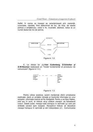 Costel Nistor – Comunicare şi negociere în afaceri
Astfel, în vreme ce mesajul se caracterizează prin coerenţă,
cursivitate, claritate, fiind determinat de loc, de timp, de starea
psihică a emiţătorului, codul e fix, invariabil, abstract, redus la un
număr destul de mic de semne.

REFERENT

EMITATOR

RECEPTOR
MESAJ

CANAL

COD

Figura nr. 1.2.
C. La rândul lor J.J.Van Cuilenberg, O.Scholten şi
G.W.Noomen realizează un "model fundamental al procesului de
comunicare" (figura nr.1.3.)
codare
decodare
efect
zgomot
de
fond

x y x+z x'
emiţător
canal
receptor

Figura nr. 1.3.
Pentru citirea acestuia, autorii menţionaţi oferă urmatoarea
explicaţie: dacă un emiţător doreşte şi transmite informaţia (x) unui
receptor, informaţia trebuie să fie inteligibilă. Pentru a se face înţeles,
oral sau în scris, el trebuie să-şi codeze mesajul, să folosească
coduri. Odată codat, mesajul este transpus în semnale (y) care pot
străbate canalul spre receptor. Receptorul trebuie să decodeze
mesajul transpus în semnale şi să-l interpreteze (x'). Comunicarea

6

 