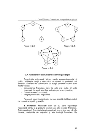 Costel Nistor – Comunicare şi negociere în afaceri
A

A

B

D

C

E

B

D

C

Figura nr.2.3.

E

Figura nr.2.4.
A
B

D

C

E

Figura nr.2.5.
2.7. Partenerii de comunicare externi organizaţiei
Organizaţia acţionează într-un mediu economico-social şi
politic, stabileşte relaţii şi comunică permanent cu partenerii săi
exteriori. Formele de comunicare cu aceşti parteneri externi sunt
foarte variate:
- comunicarea financiară care de cele mai multe ori este
guvernată de reguli specifice statuate prin acte normative;
- comunicarea cu concurenţii;
- relaţiile publice sau negocierea.
Partenerii externi organizaţiei cu care acestă stabileşte relaţii
de comunicare pot fi grupaţi în:
1. Partenerii financiari sunt cei cu care organizaţia
negociază pentru a-şi procura fonduri sau alte resurse financiare.
Printre partenerii financiari ai unei organizaţii economice sunt băncile
bursele, societăţile de asigurări şi alte instituţii financiare. De

26

 