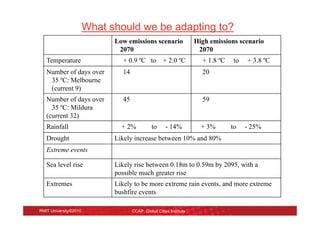 What should we be adapting to?
                             Low emissions scenario                 High emissions scenario
                              2070                                   2070
   Temperature                  + 0.9 ºC to         + 2.0 ºC          + 1.8 ºC    to   + 3.8 ºC
   Number of days over         14                                     20
    35 ºC: Melbourne
    (current 9)
   Number of days over         45                                     59
     35 ºC: Mildura
   (current 32)
   Rainfall                    + 2%           to      - 14%           + 3%       to    - 25%
   Drought                   Likely increase between 10% and 80%
   Extreme events

   Sea level rise            Likely rise between 0.18m to 0.59m by 2095, with a
                             possible much greater rise
   Extremes                  Likely to be more extreme rain events, and more extreme
                             bushfire events

RMIT University©2010                CCAP, Global Cities Institute
 