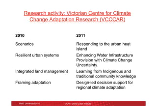Research activity: Victorian Centre for Climate
        Change Adaptation Research (VCCCAR)


2010                                  2011

Scenarios                             Responding to the urban heat
                                      island
Resilient urban systems               Enhancing Water Infrastructure
                                      Provision with Climate Change
                                      Uncertainty
Integrated land management            Learning from Indigenous and
                                      traditional community knowledge
Framing adaptation                    Design-led decision support for
                                      regional climate adaptation


  RMIT University©2010    CCAP, Global Cities Institute
 