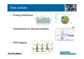 Data analysis

• Energy breakdown




• Compressed air demand analysis




• Data logging
 