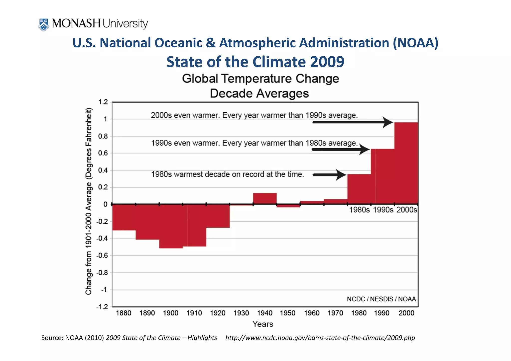 U.S. National Oceanic & Atmospheric Administration (NOAA) 
                                        State of the Climate 2009 




Source: NOAA (2010) 2009 State of the Climate – Highlights     http://www.ncdc.noaa.gov/bams‐state‐of‐the‐climate/2009.php
 