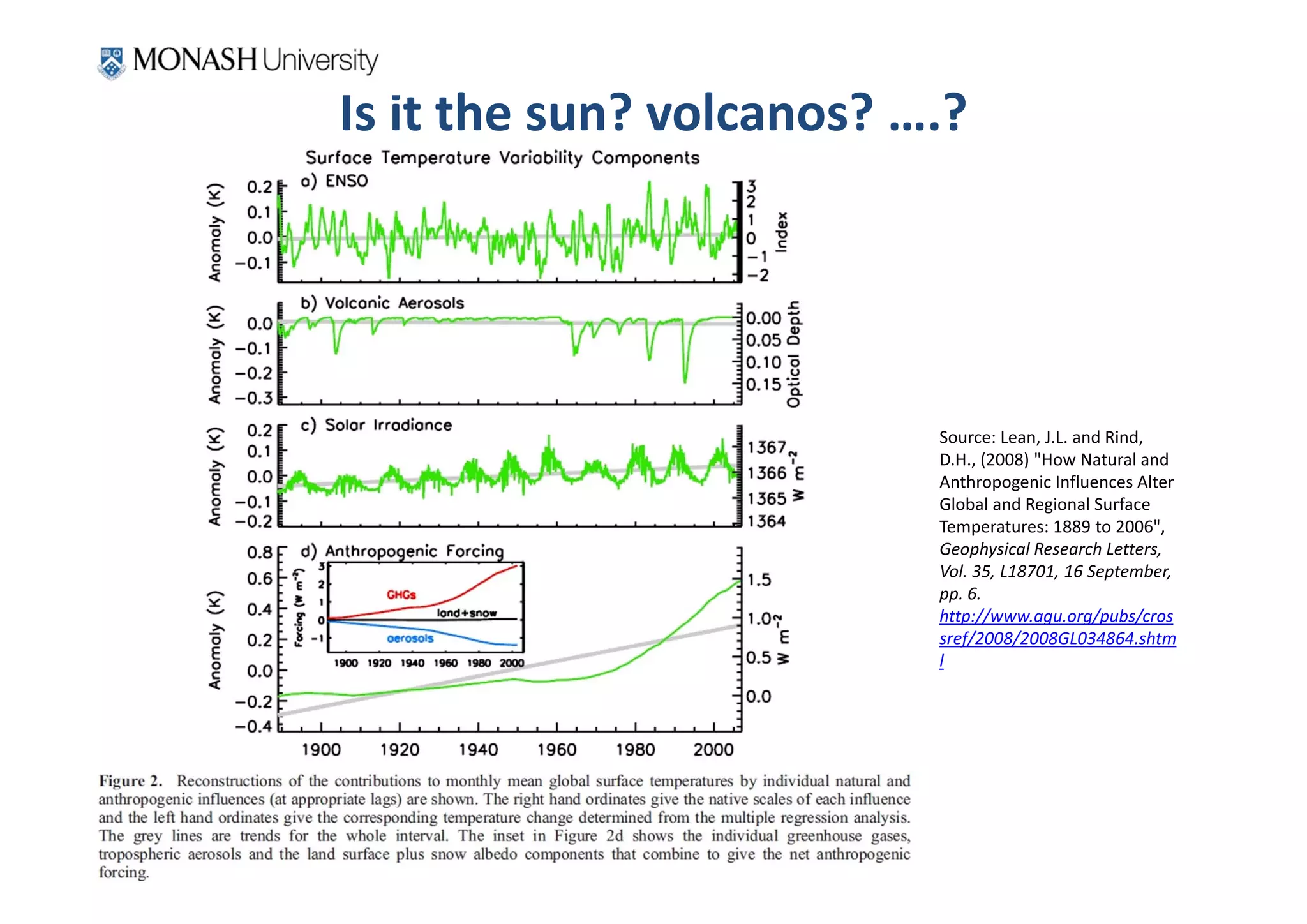 Is it the sun? volcanos? ….?




                          Source: Lean, J.L. and Rind, 
                          D.H., (2008) "How Natural and 
                          Anthropogenic Influences Alter 
                          Global and Regional Surface 
                          Temperatures: 1889 to 2006", 
                          Geophysical Research Letters, 
                          Vol. 35, L18701, 16 September, 
                          pp. 6. 
                          http://www.agu.org/pubs/cros
                          sref/2008/2008GL034864.shtm
                          l
 