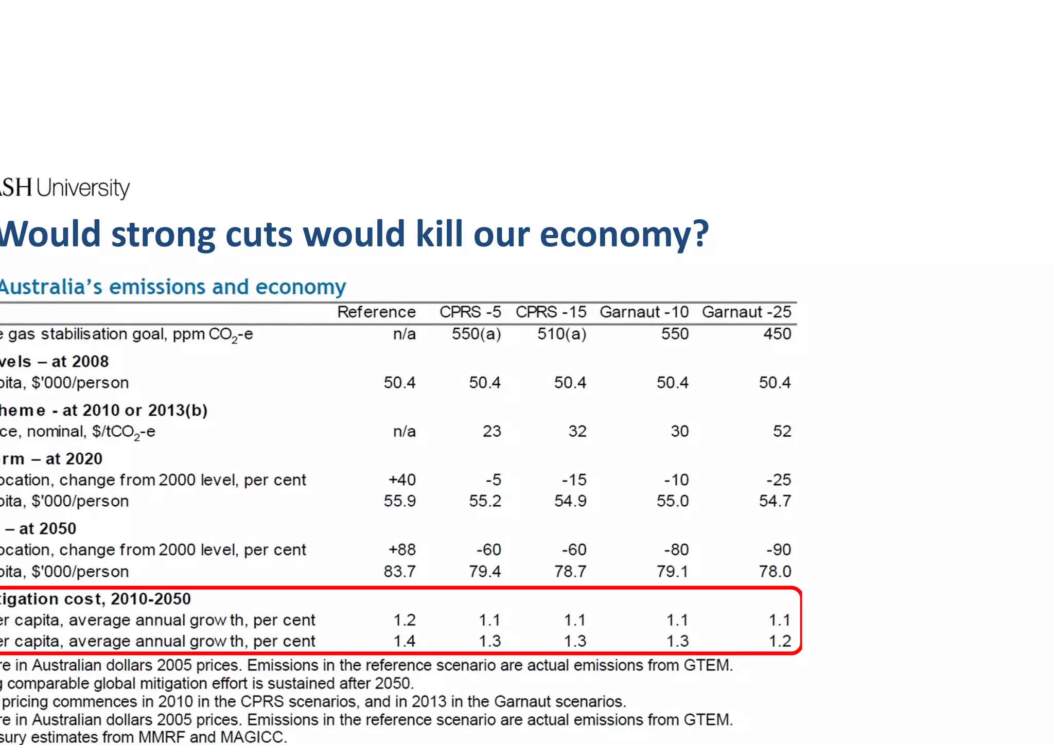 Would strong cuts would kill our economy?
 