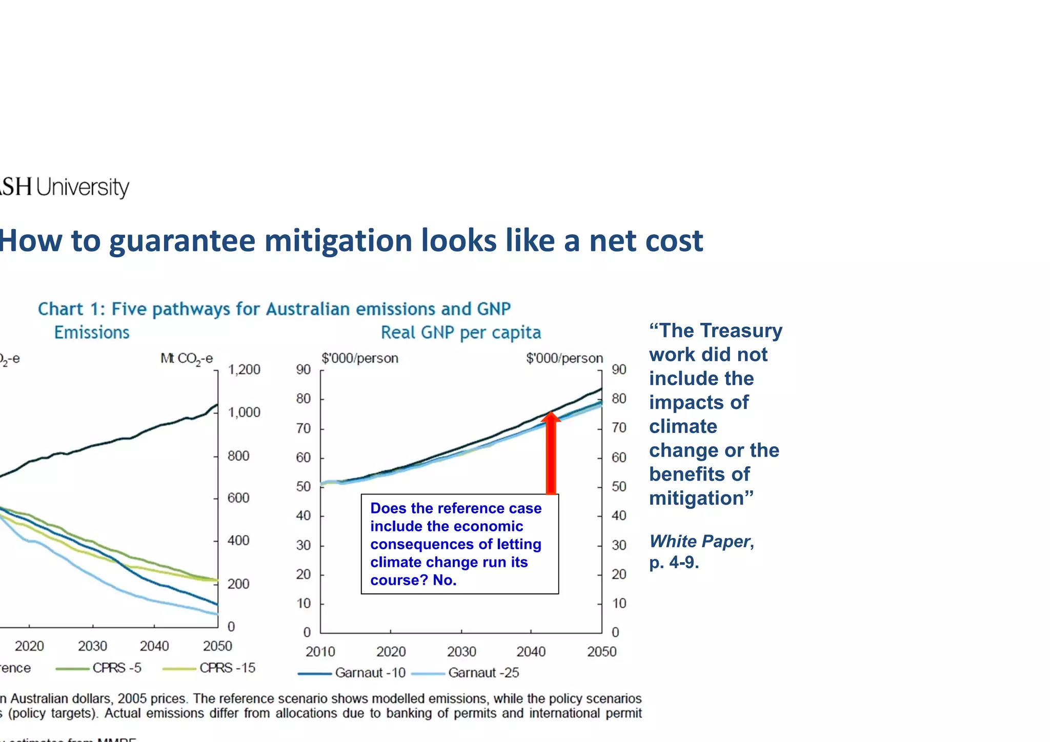 How to guarantee mitigation looks like a net cost

                                                   “The Treasury
                                                   work did not
                                                   include the
                                                   impacts of
                                                   climate
                                                   change or the
                                                   benefits of
                         Does the reference case
                                                   mitigation”
                         include the economic
                         consequences of letting   White Paper,
                         climate change run its    p. 4-9.
                         course? No.
 