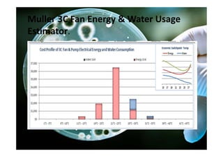 Muller 3C Fan Energy & Water Usage 
Estimator.
 