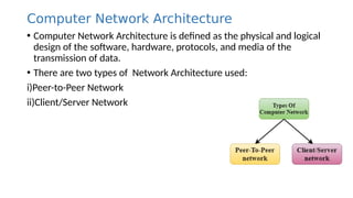 Comprehensive Overview of Computer Network Architecture and Components ...